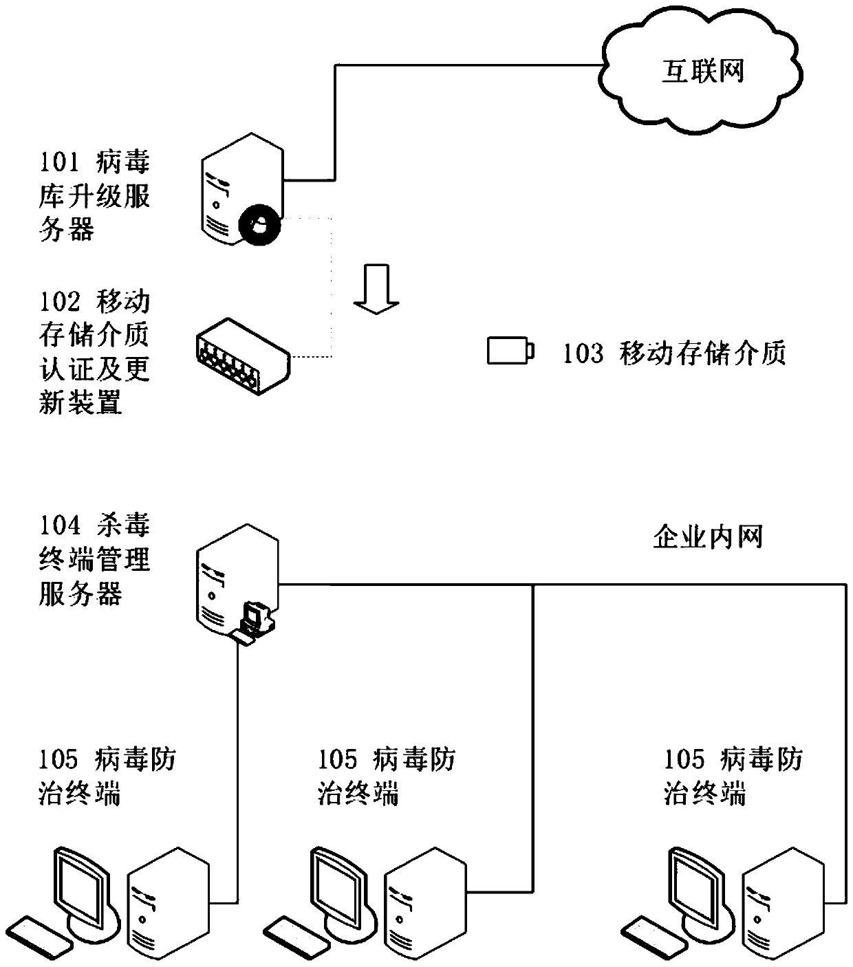 Host computer virus control system and method for industrial control system