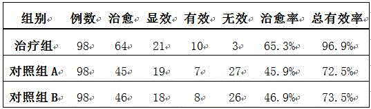 Chinese-Western medicine compound preparation for treating alimentary tract hemorrhage and preparation method