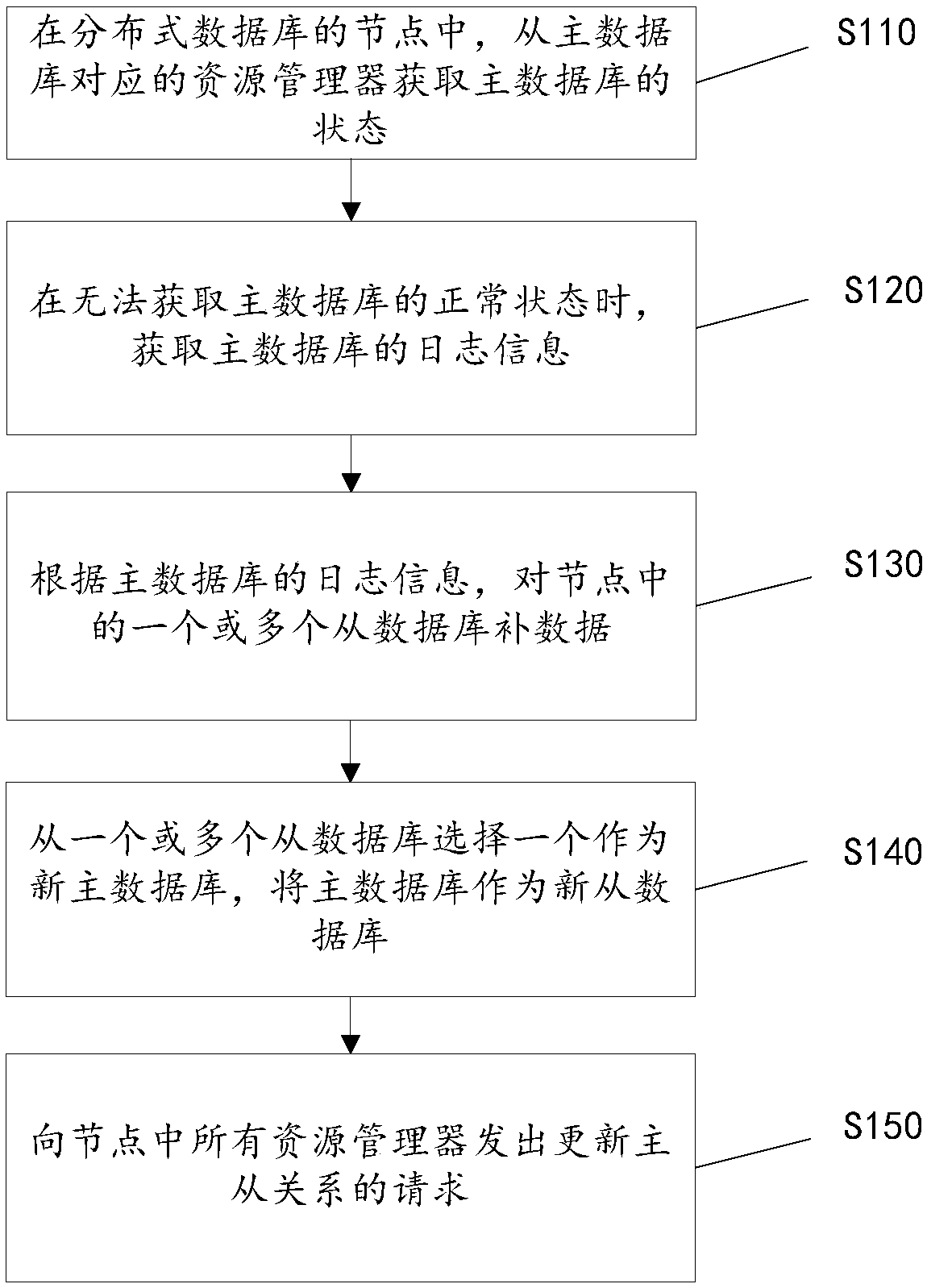 Database switching method and system, and computer readable storage medium