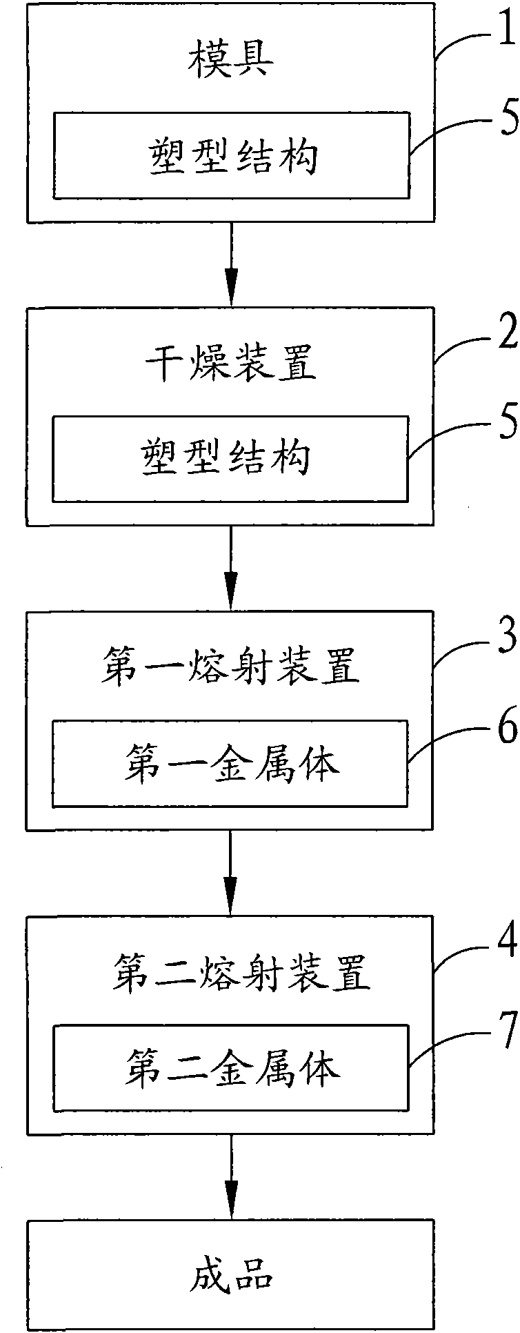 Shell manufacturing method