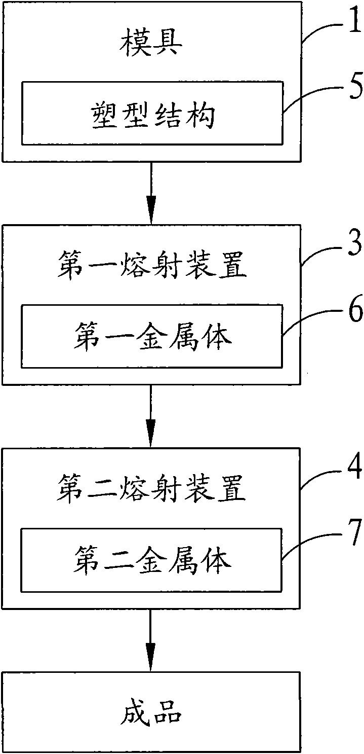 Shell manufacturing method