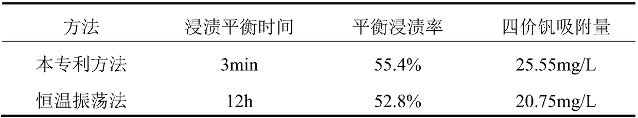 A kind of vanadium extraction solvent impregnation resin and its preparation method and application