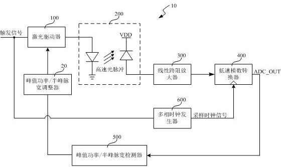 A high-speed laser pulse sampling detection circuit, system and method