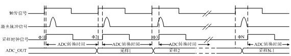 A high-speed laser pulse sampling detection circuit, system and method