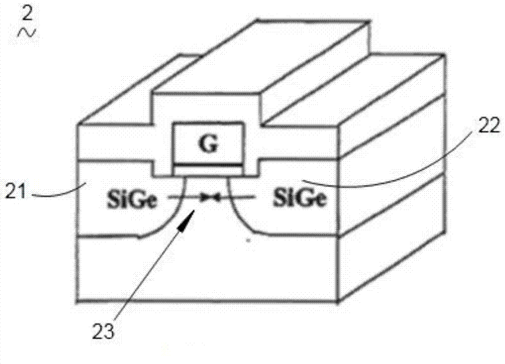 Embedded germanium-silicon epitaxy dislocation fault improving method