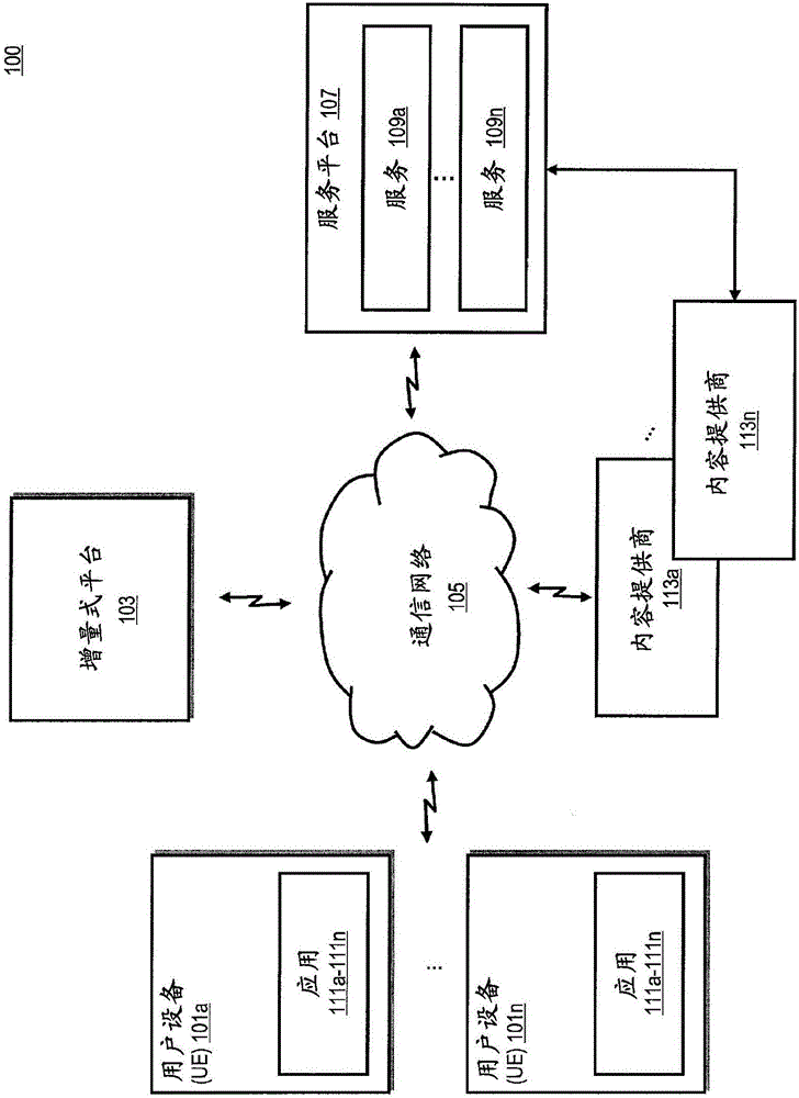 Method and apparatus for recommendation by applying efficient adaptive matrix factorization