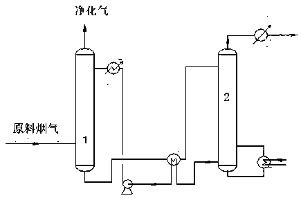 Pressurized regeneration method for capturing carbon dioxide in flue gas by alcohol-amine method