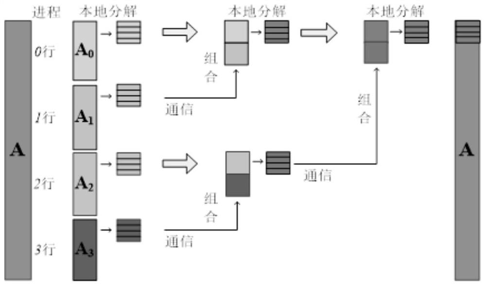 Cross-scale multi-mechanism fusion electromagnetic scattering numerical solution method