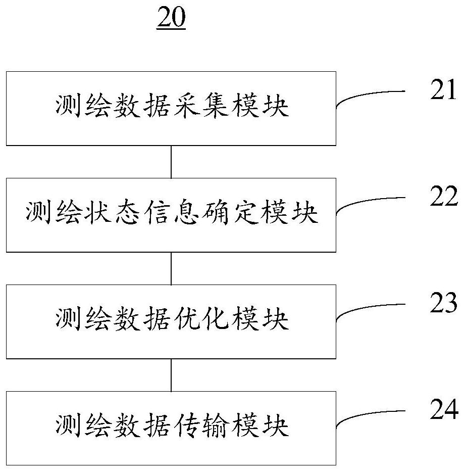 Wireless surveying and mapping data transmission method
