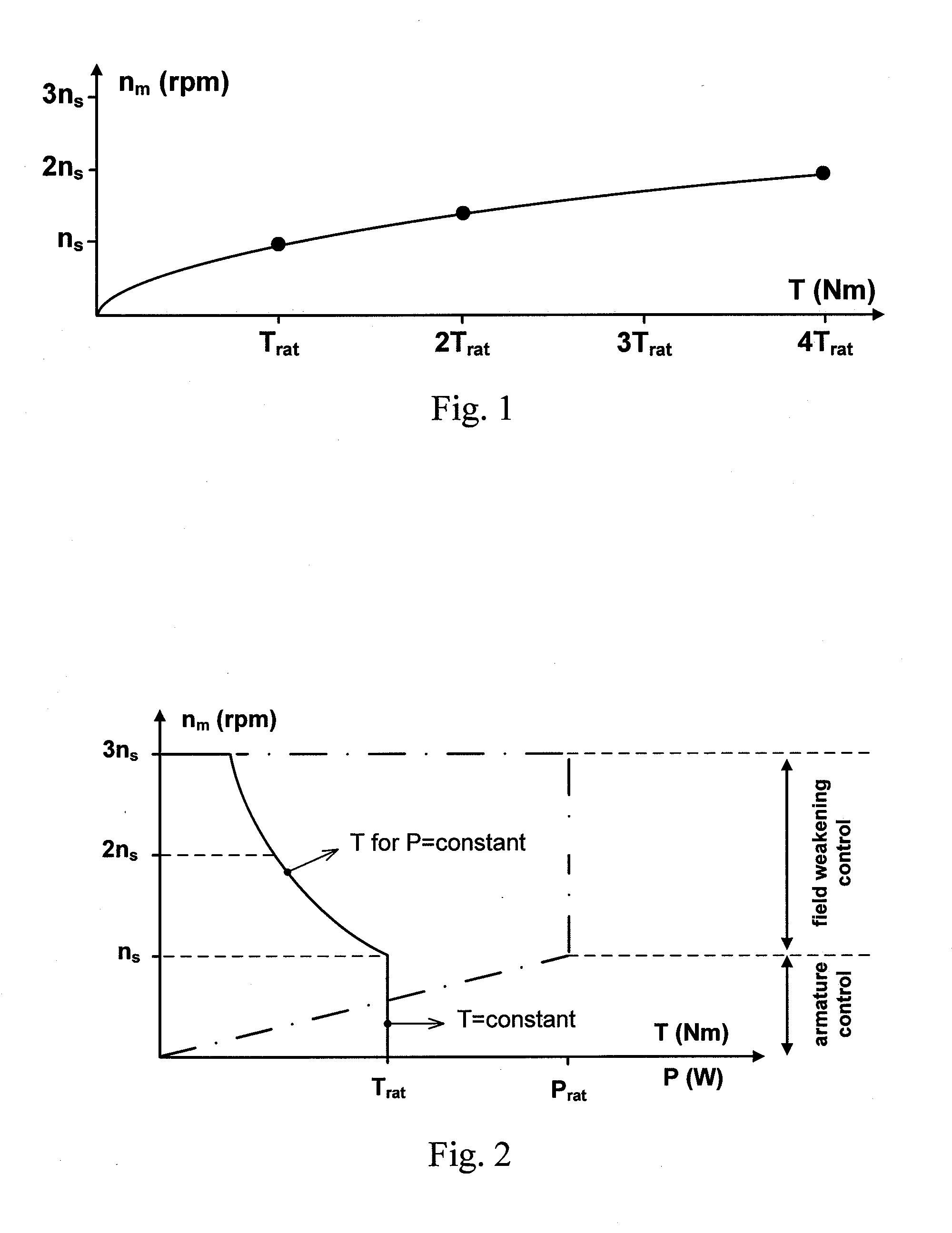 Alternating current machine with increased torque above and below rated speed for hybrid electric propulsion systems