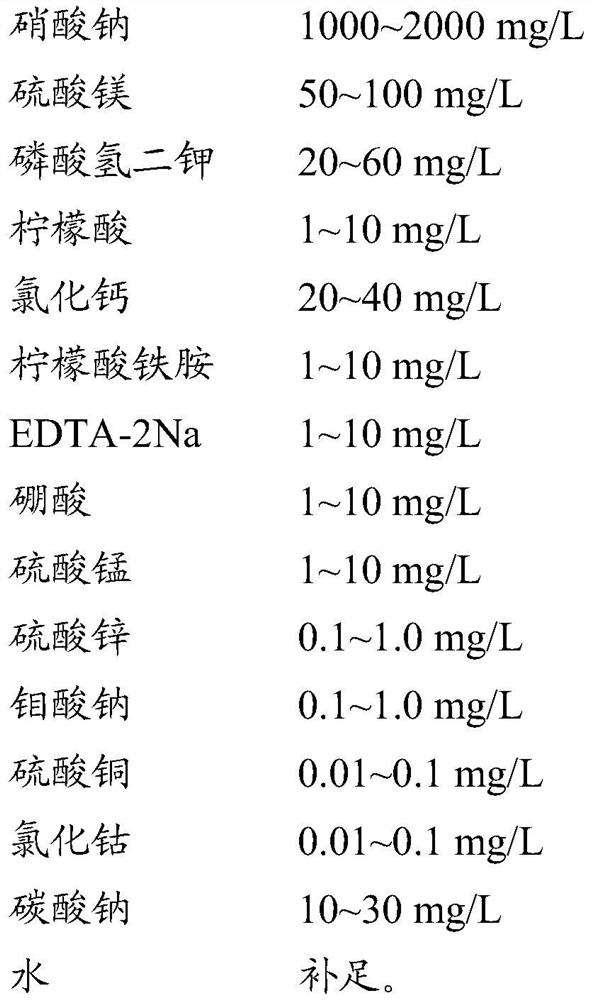 Haematococcus pluvialis culture medium, preparation method thereof and haematococcus pluvialis culture method