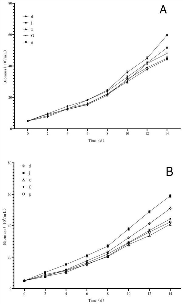 Haematococcus pluvialis culture medium, preparation method thereof and haematococcus pluvialis culture method