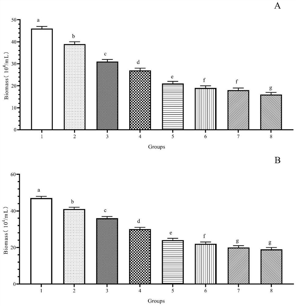 Haematococcus pluvialis culture medium, preparation method thereof and haematococcus pluvialis culture method