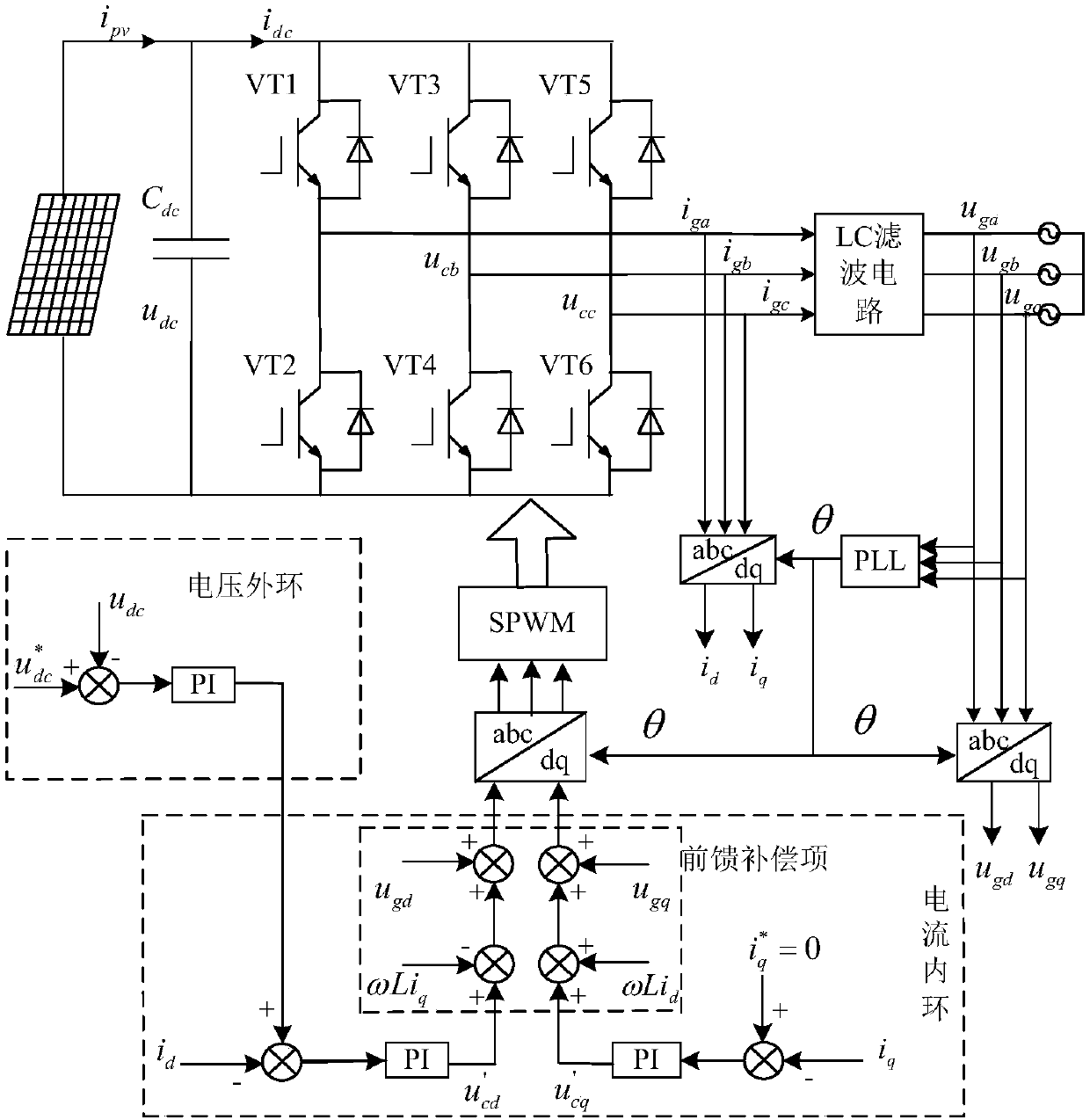 Low-voltage ride-through characteristic analysis method for photovoltaic power generation system