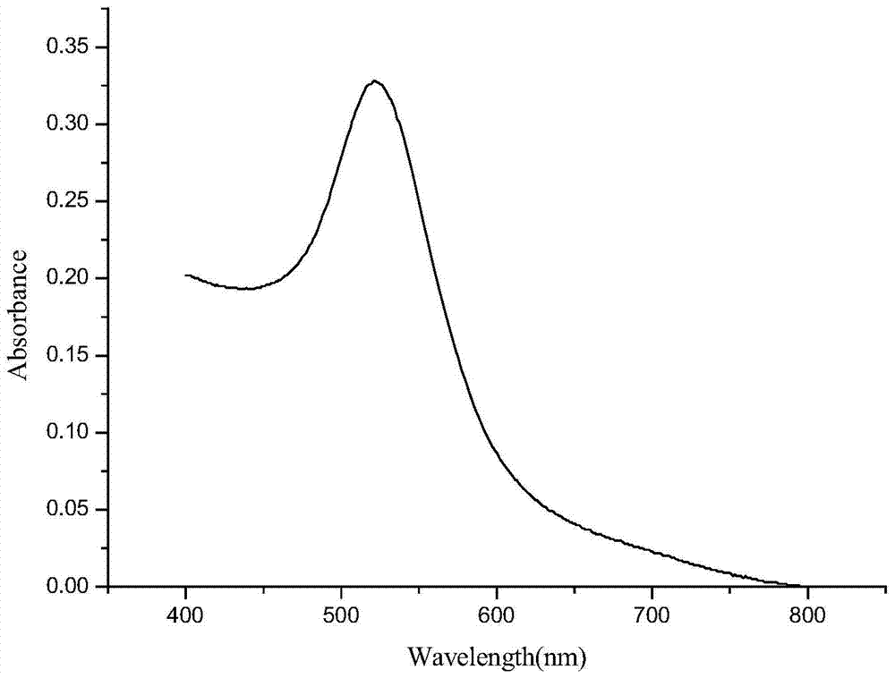 Preparation method of glutathione-modified nano-gold colorimetric probe and method for detecting trivalent chromium ions
