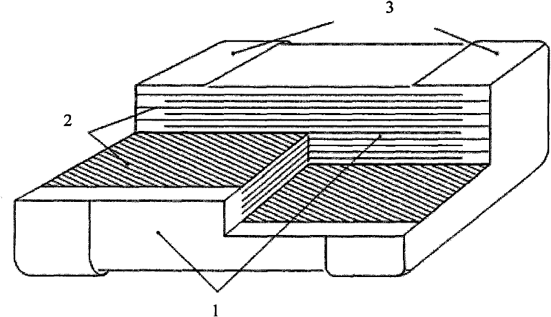 Preparation method of X8R-property slice type multilayer ceramic capacitor