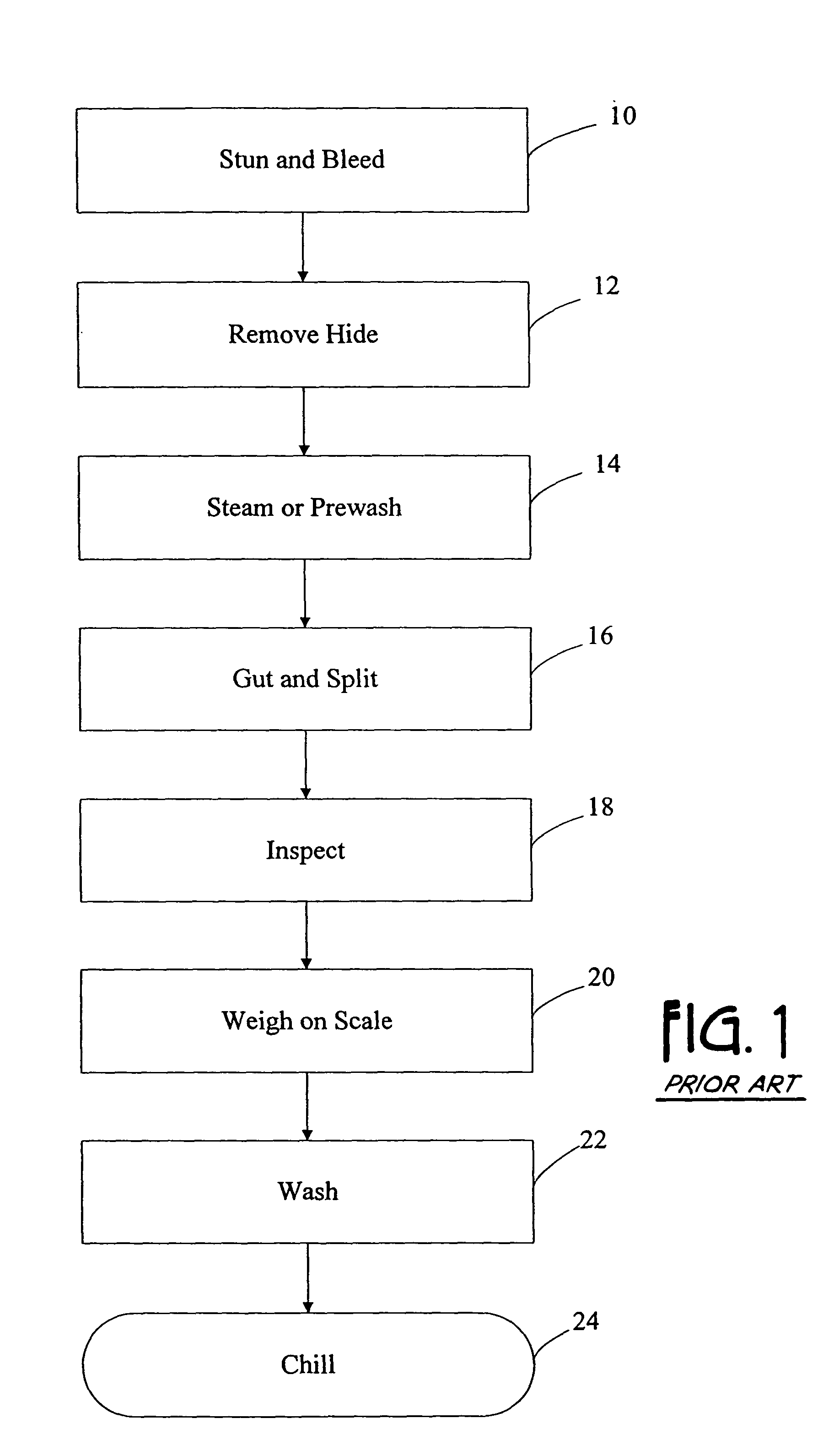 Method and apparatus for processing carcasses