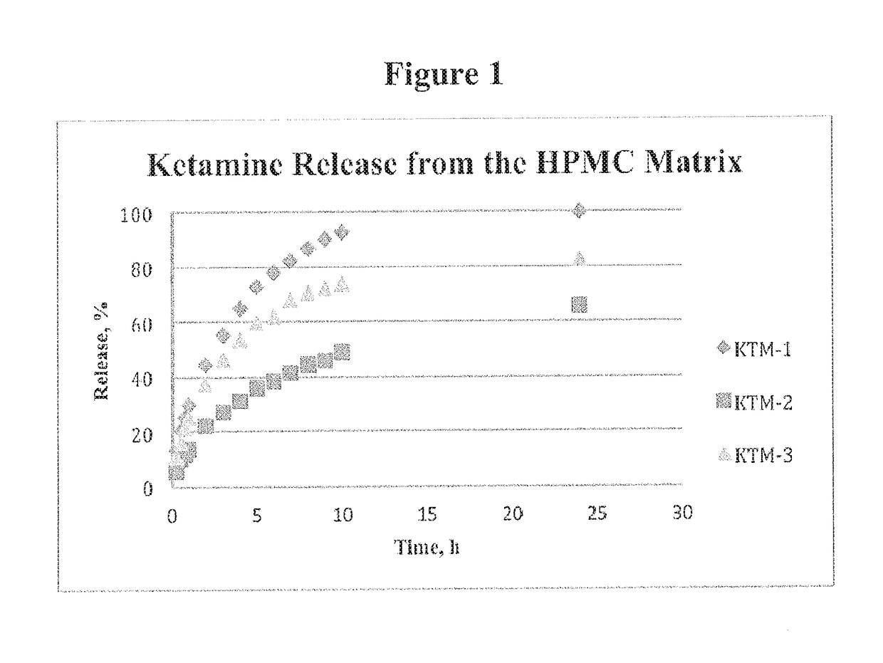 Neuro-attenuating ketamine and norketamine compounds, derivatives thereof, and methods