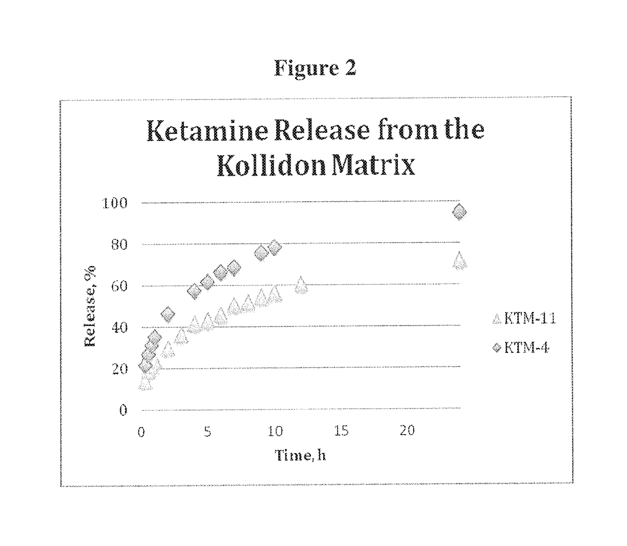 Neuro-attenuating ketamine and norketamine compounds, derivatives thereof, and methods