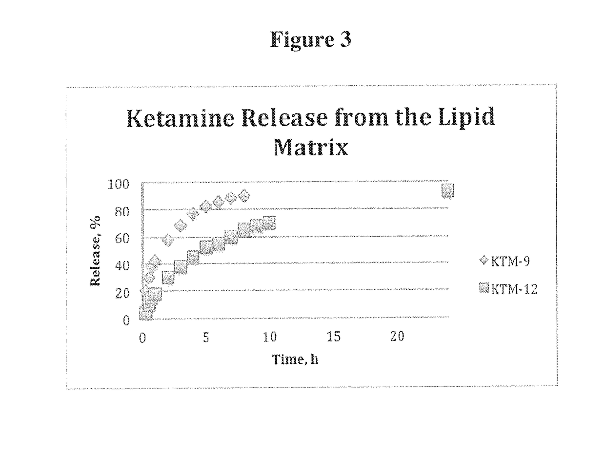 Neuro-attenuating ketamine and norketamine compounds, derivatives thereof, and methods