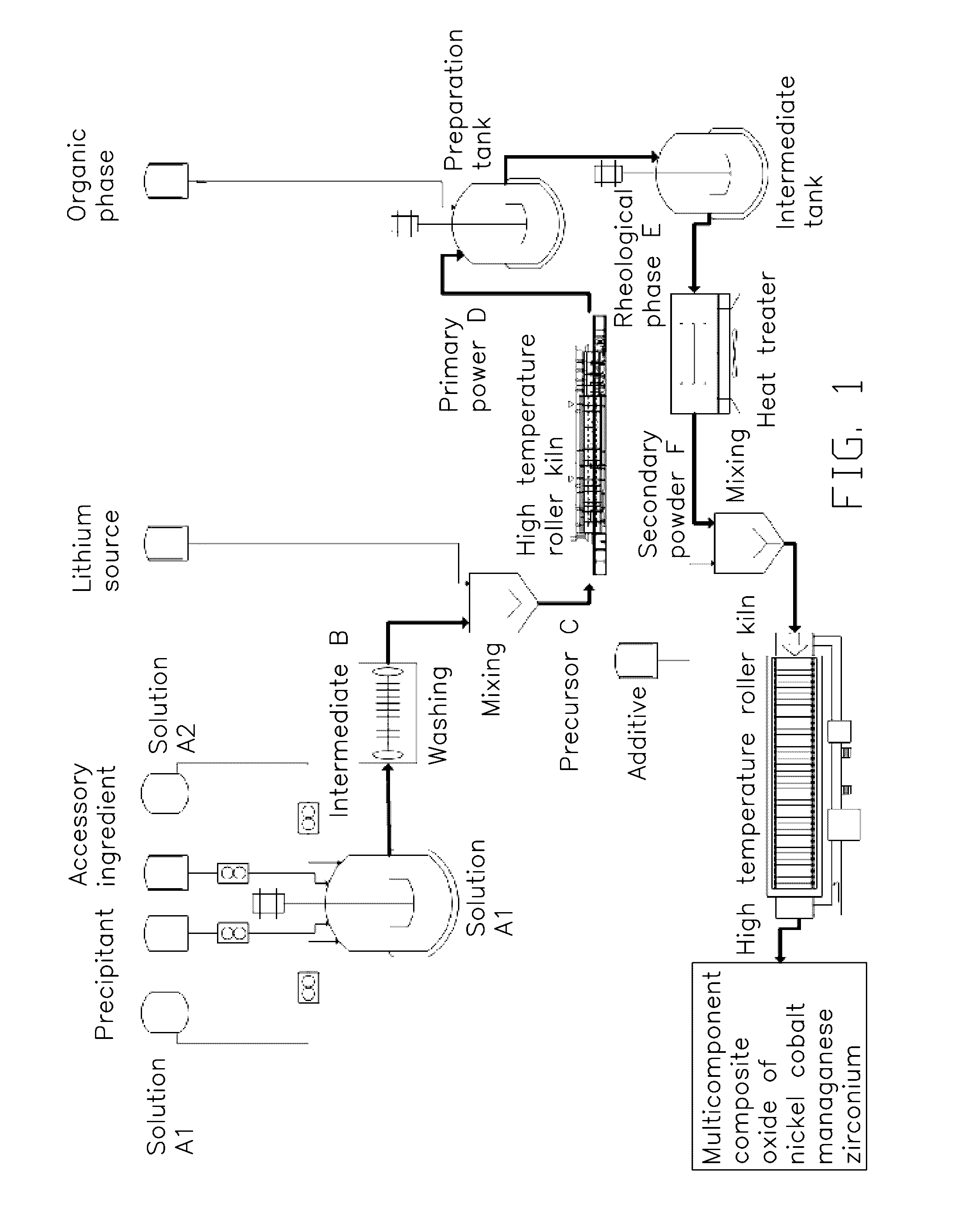 Polynary composite oxide, preparation method and use thereof