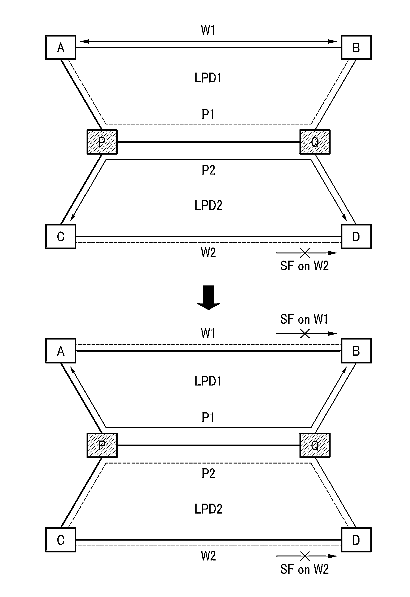 Apparatus and method of shared mesh protection switching