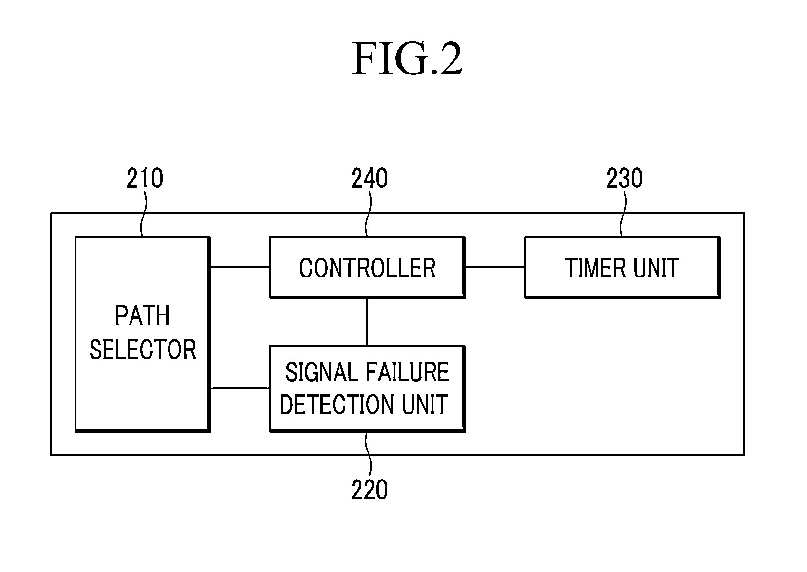 Apparatus and method of shared mesh protection switching