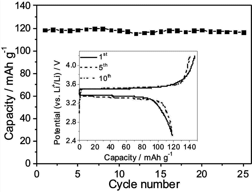 Composite gel polymer electrolyte based on solid polymer electrolyte, and preparation method and application thereof