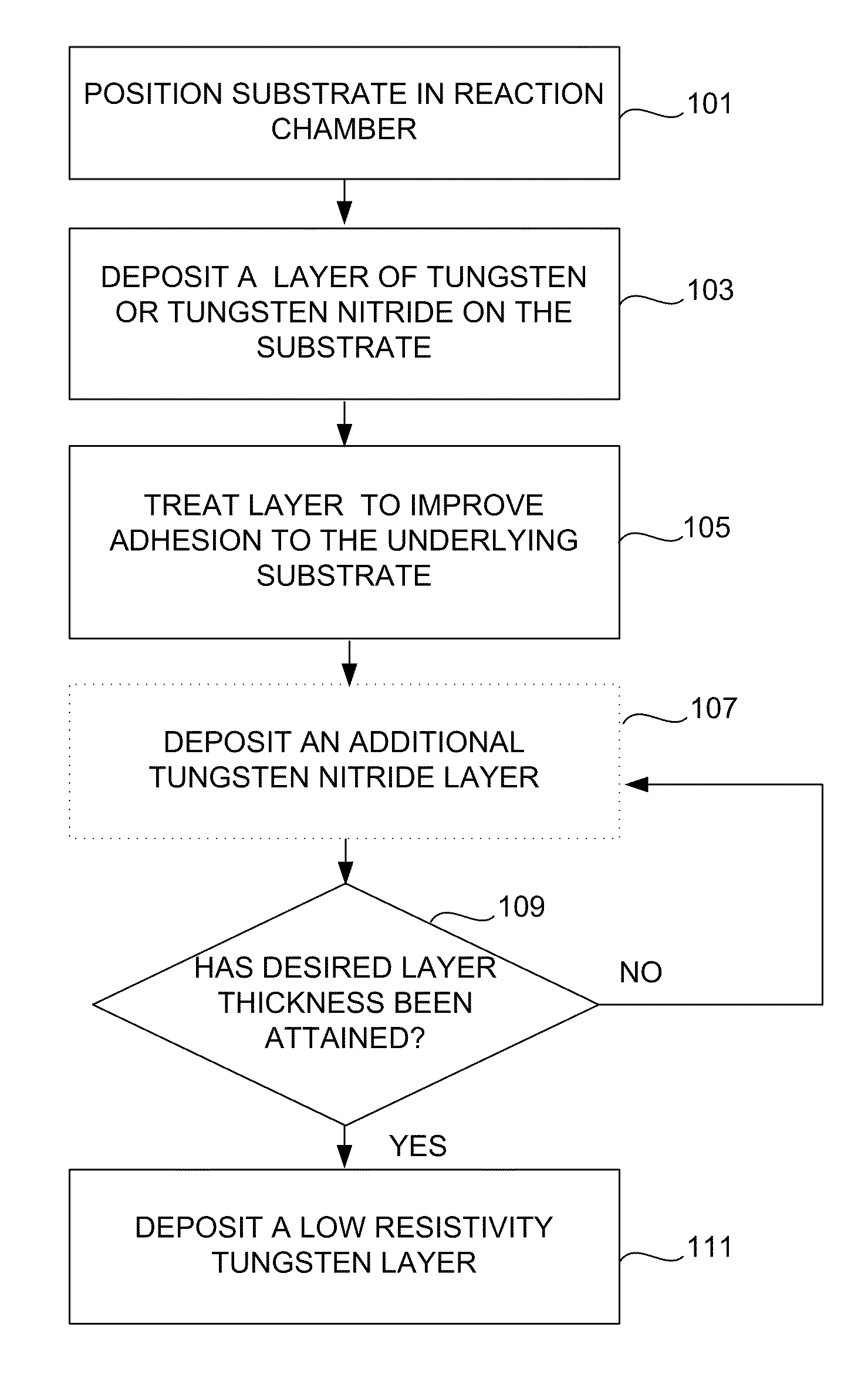 Method for improving adhesion of low resistivity tungsten/tungsten nitride layers