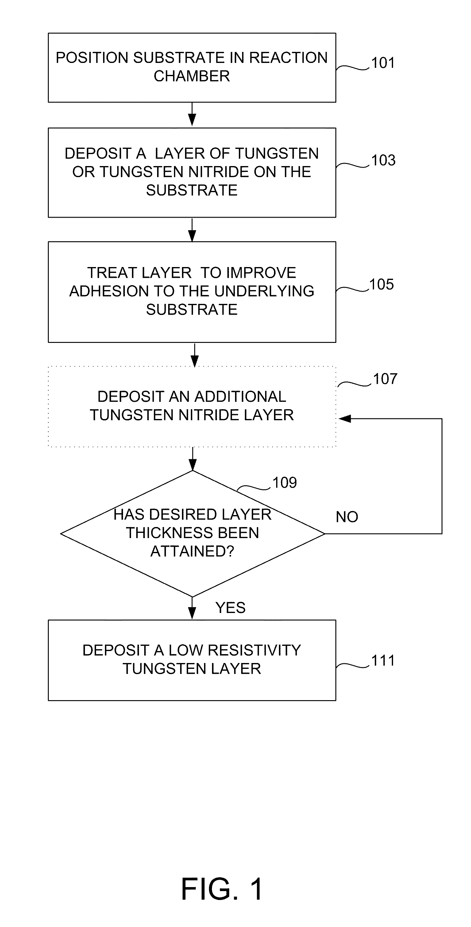 Method for improving adhesion of low resistivity tungsten/tungsten nitride layers