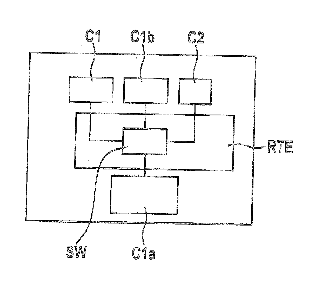 Method of bypassing an autosar software component of an autosar software system