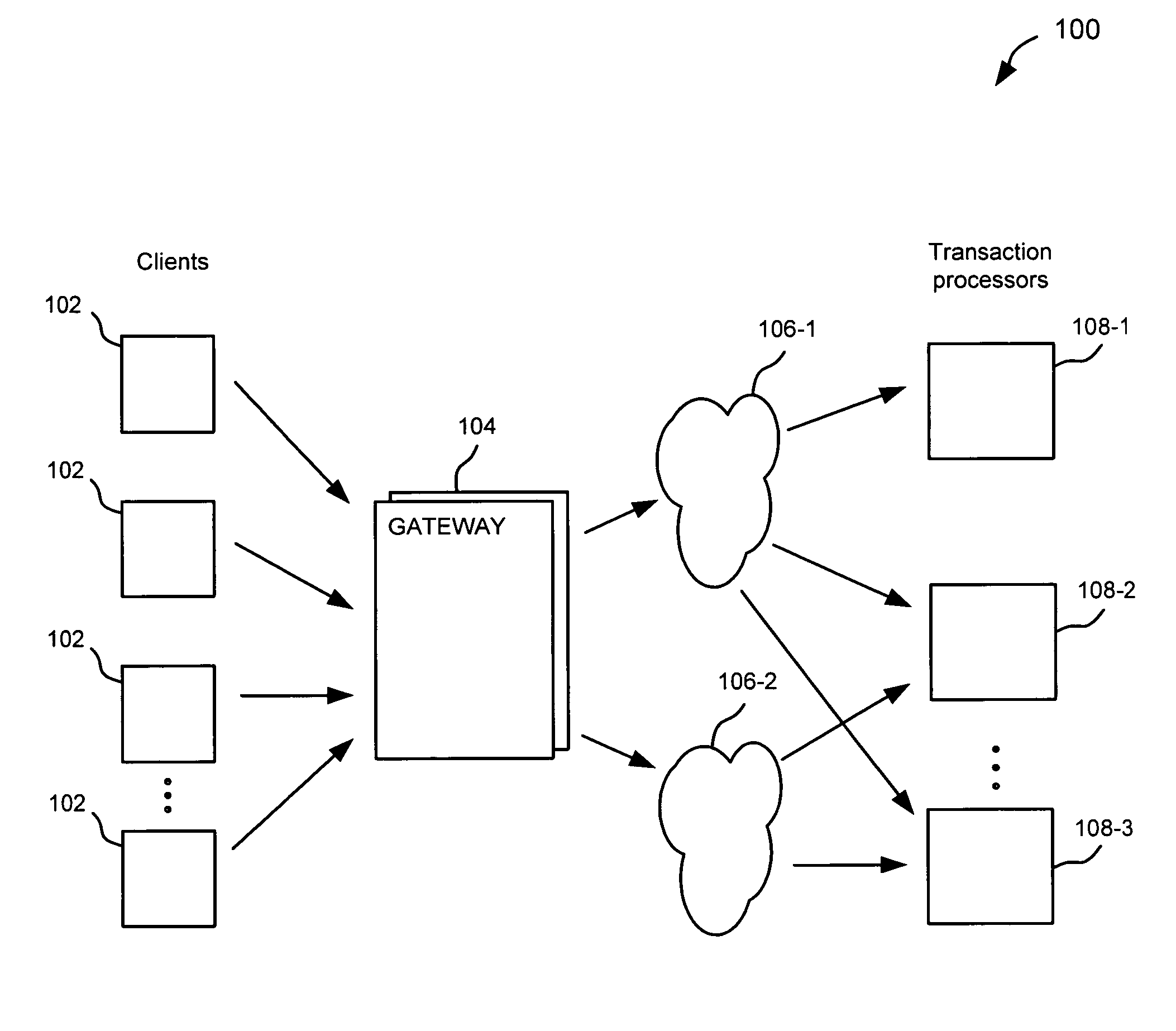 Adaptive gateway for switching transactions and data on unreliable networks using context-based rules