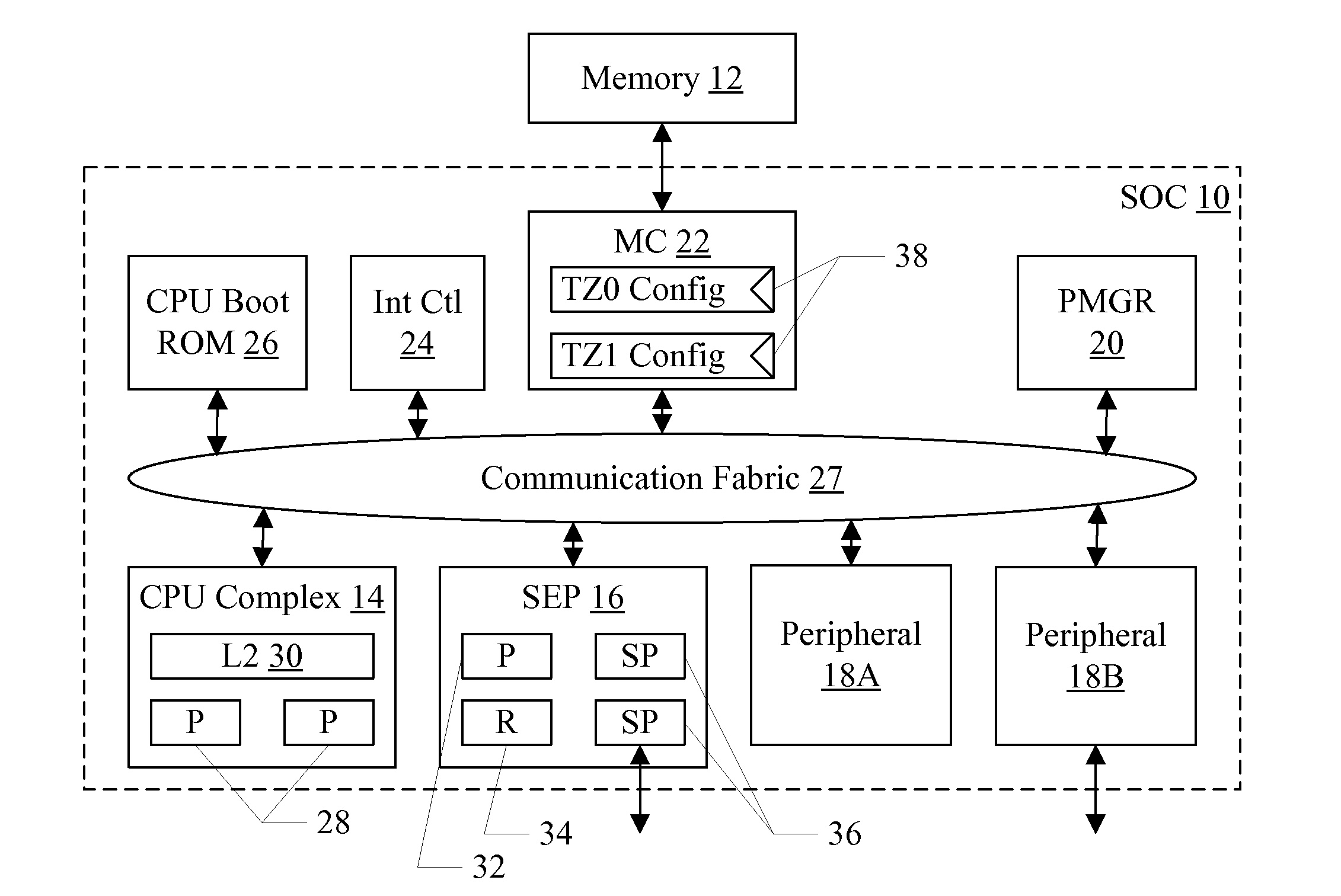 Security Enclave Processor for a System on a Chip