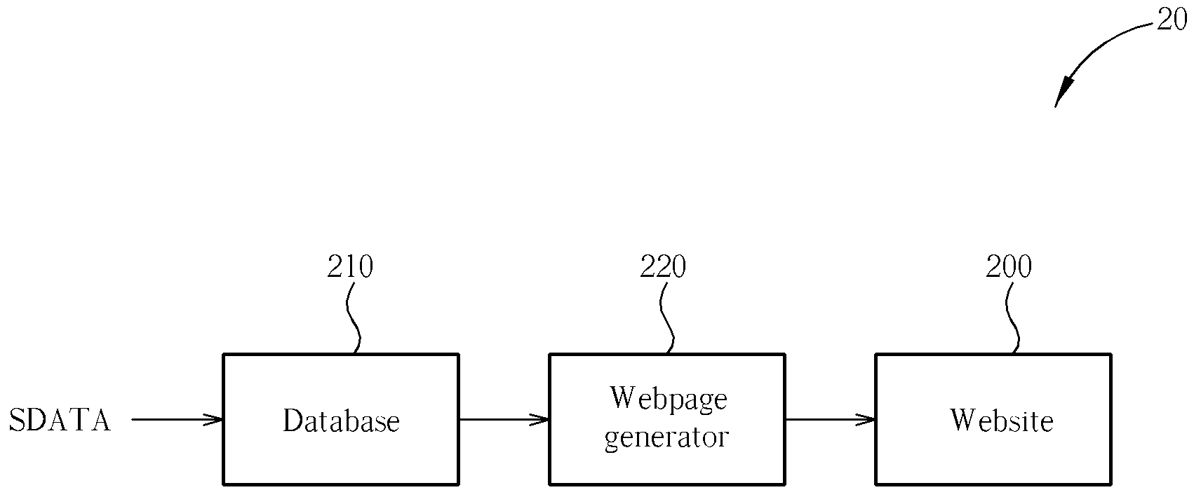 Website Generator Capable of Creating Dynamic Website in Off-Line Status and Related Method