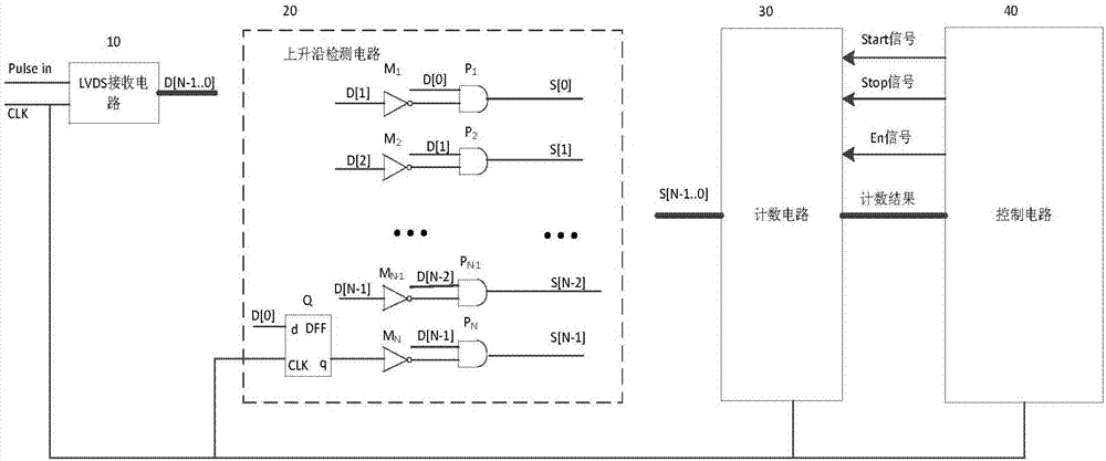 High-speed pulse signal counting device for mercury ion microwave frequency marker and method thereof