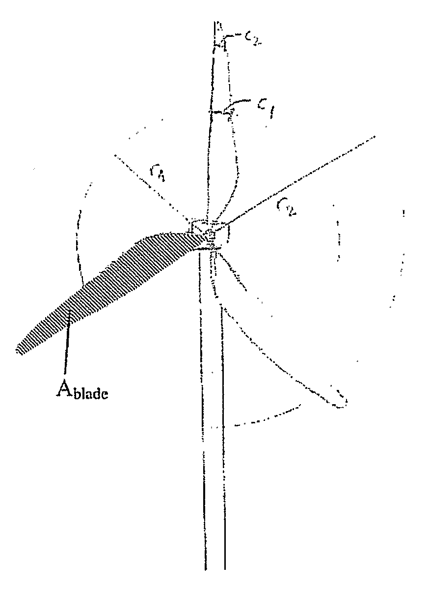 Wind Turbine Blade