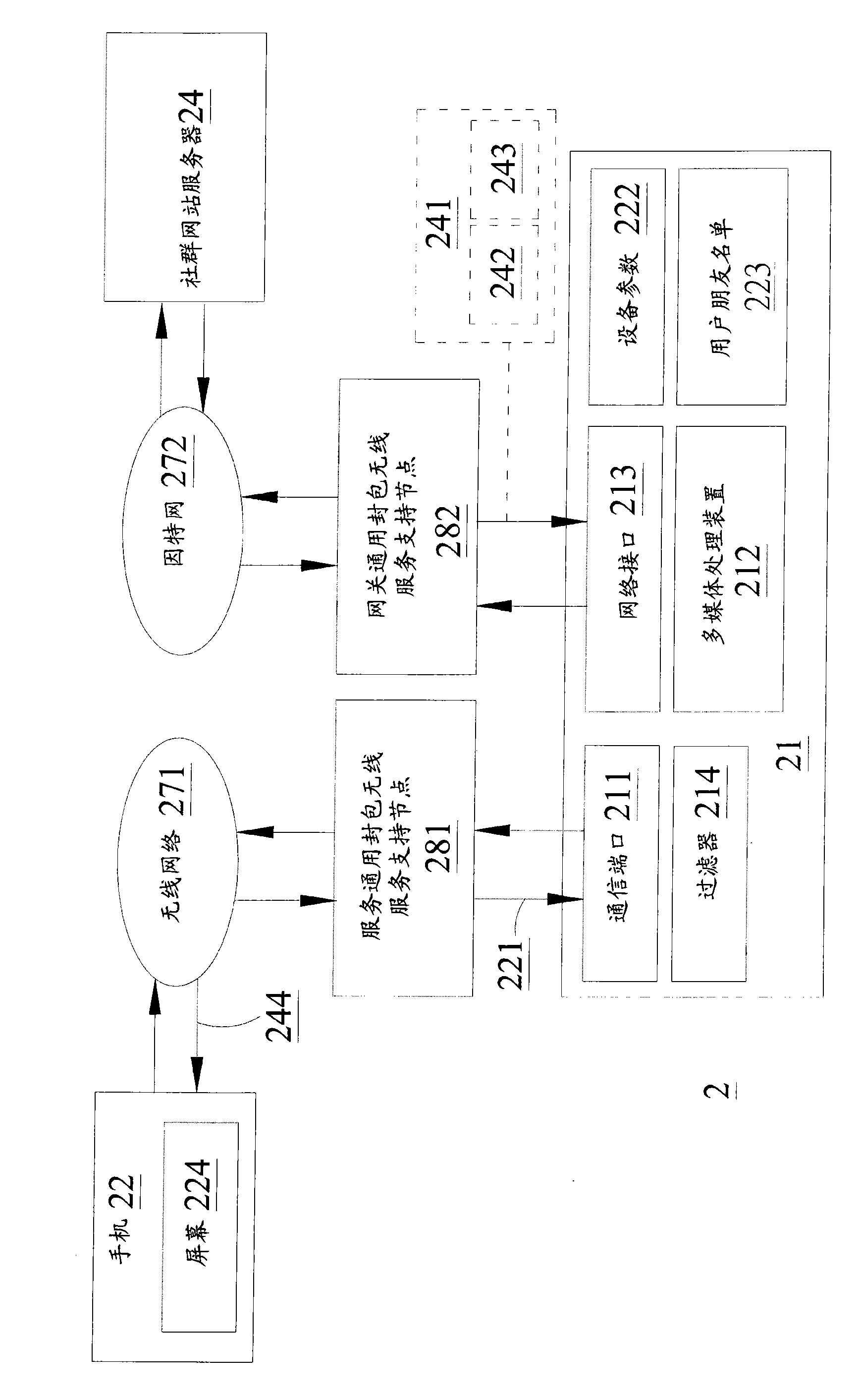 Network service method, system thereof and data server thereof