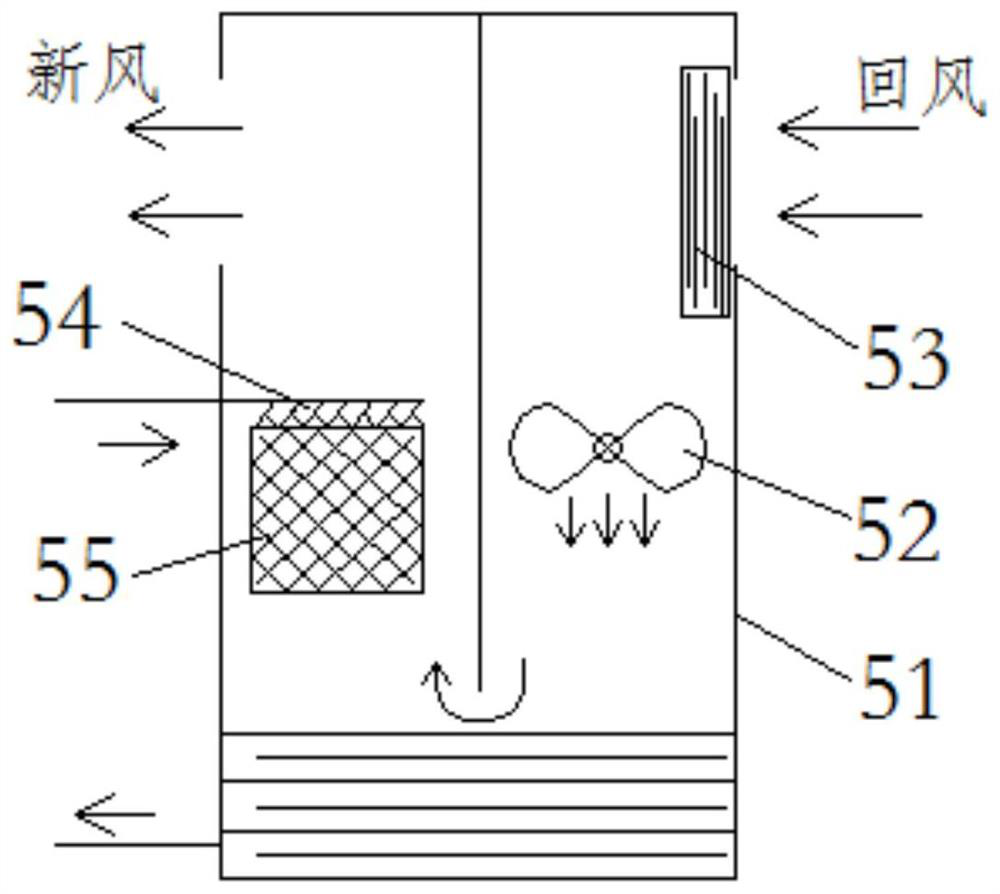 A dual-mode solution humidity control fresh air air conditioning unit and air humidity control method