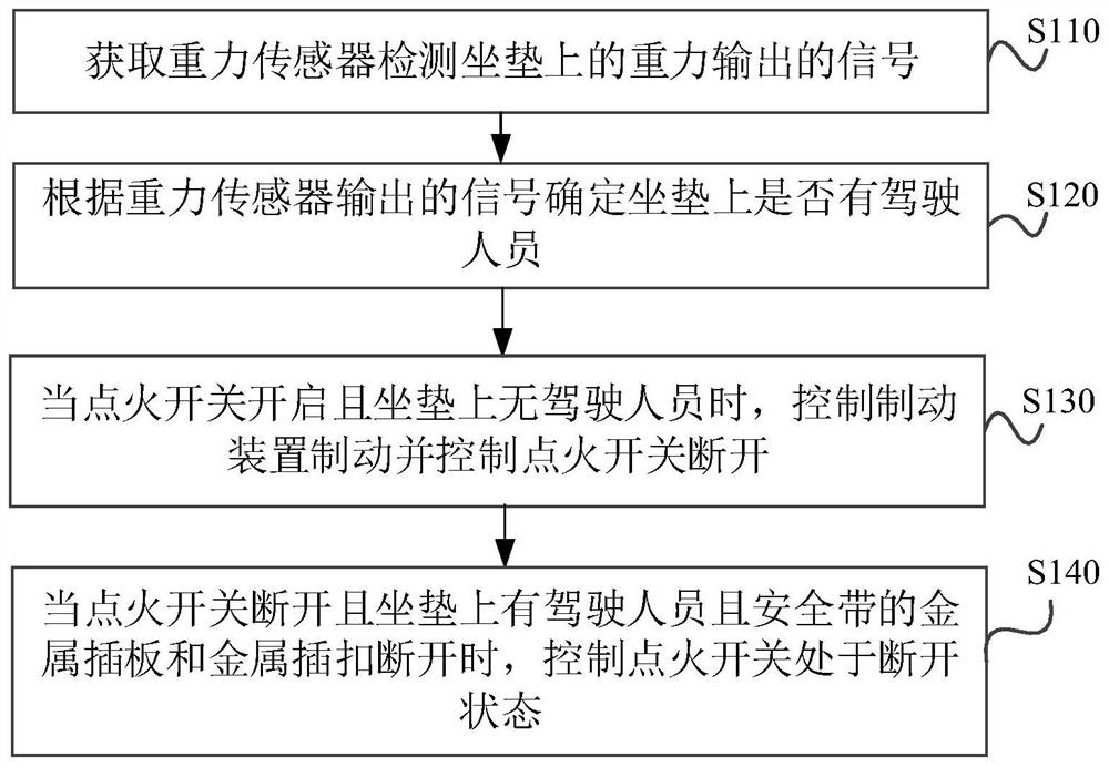 Vehicle seat cushion, forklift and vehicle braking method