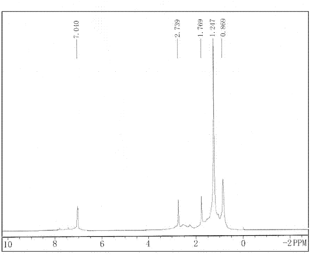 Method for preparing synthetic hydrocarbon containing aromatic hydrocarbon from internal olefin