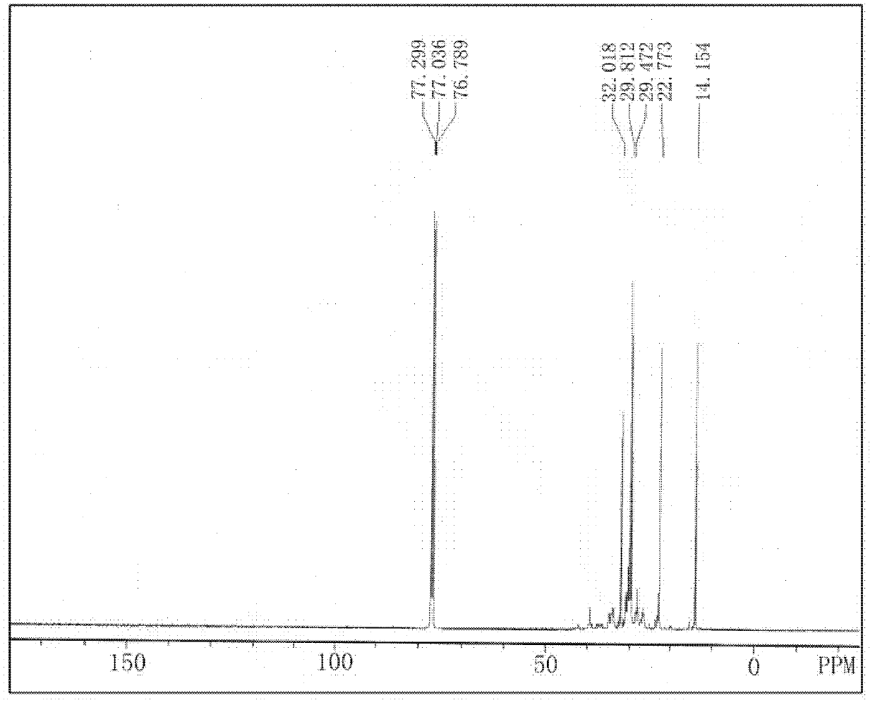 Method for preparing synthetic hydrocarbon containing aromatic hydrocarbon from internal olefin