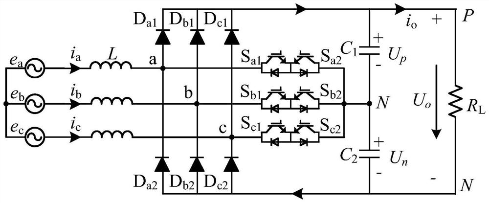 Vienna rectifier harmonic suppression method used under power grid imbalance condition