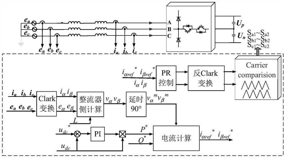 Vienna rectifier harmonic suppression method used under power grid imbalance condition