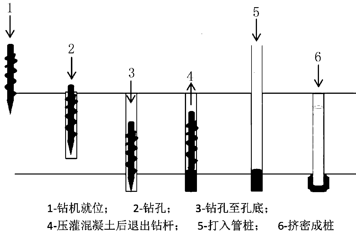 Construction method of in-tube grouting, extrusion and expansion root-fixed pile