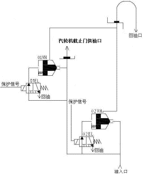 Tripping oil-return system for steam turbine for nuclear power station