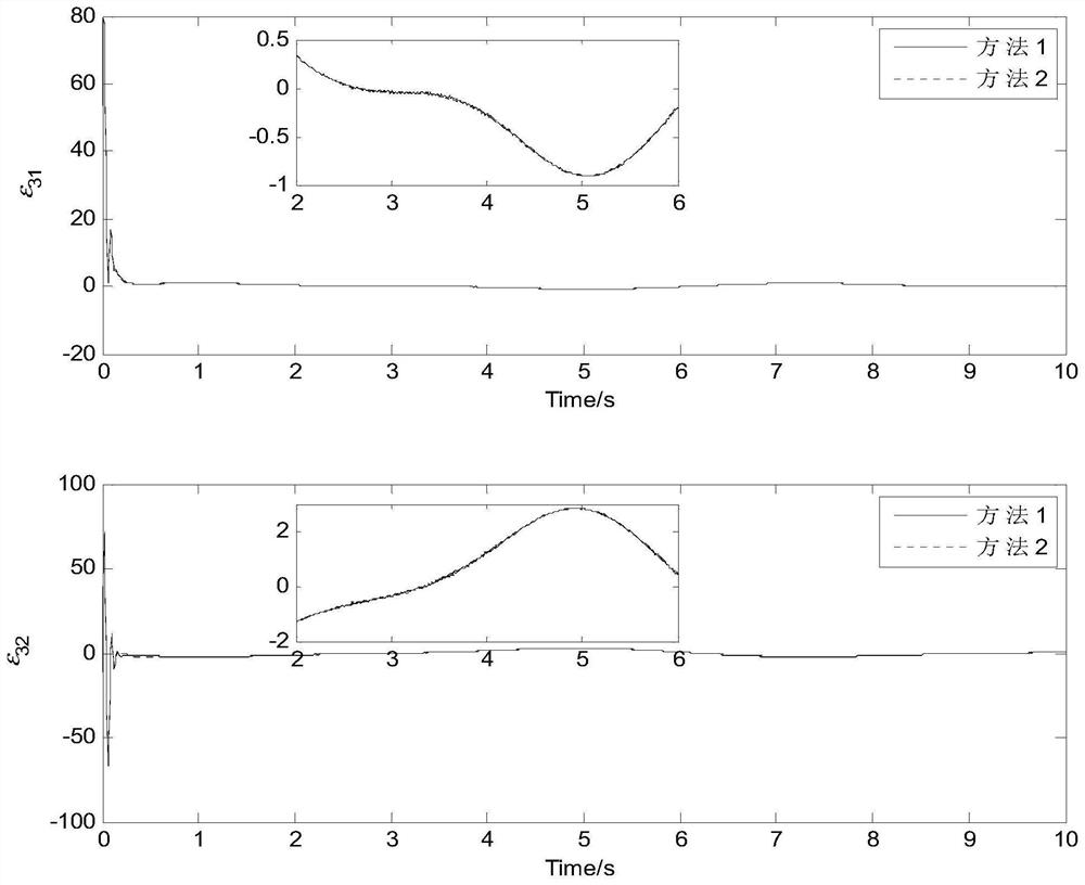 Backstepping finite-time sliding mode control method for multi-joint industrial manipulator