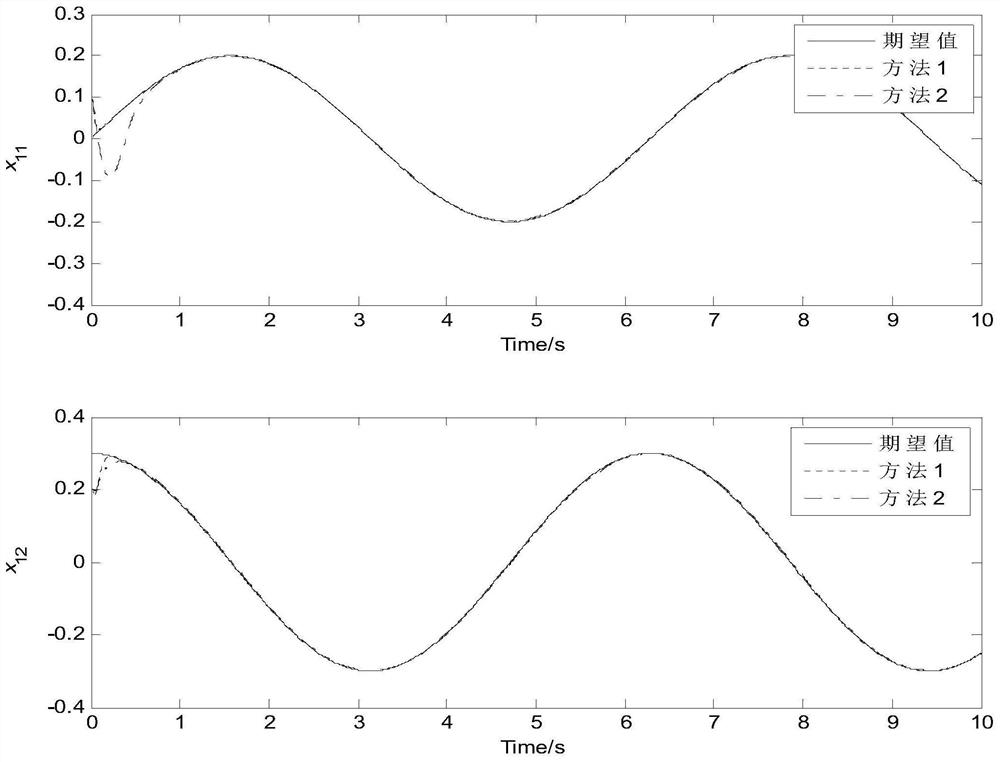 Backstepping finite-time sliding mode control method for multi-joint industrial manipulator