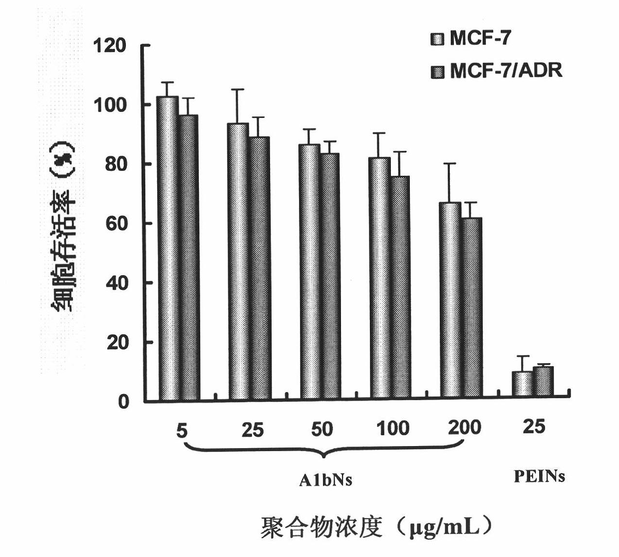 Cationic polymer as well as preparation method and application thereof
