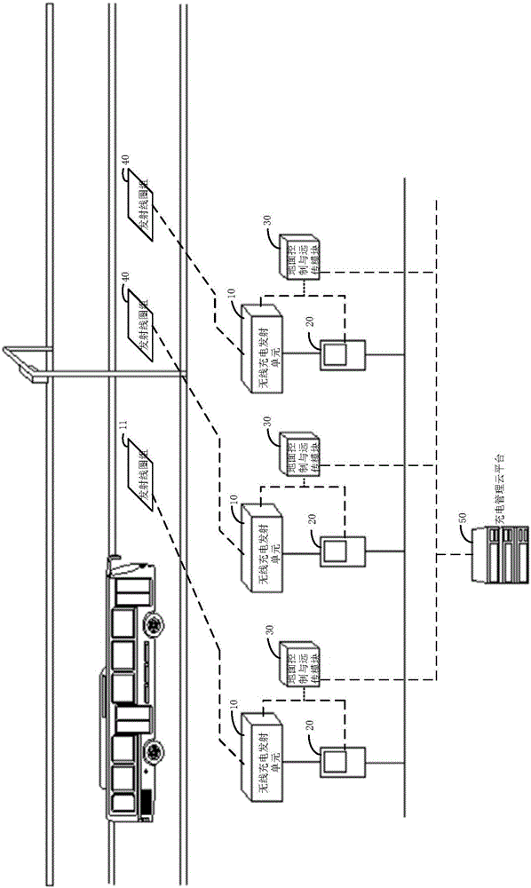 Dynamic induction wireless charging system and charging system for vehicle