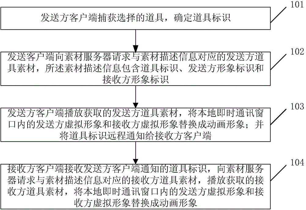 Method and system for performing real-time interaction in instant messaging and client